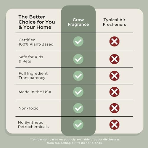 Grow Fragrance 100 Plant-Based Air Freshener 3 Pack
