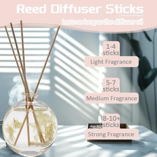 100PCS Thick Reed Diffuser Sticks 12 Inch Blue Rattan Fiber Replacement