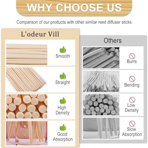 Lodeur Vill 100PCS Reed Diffuser Sticks for Home Fragrance